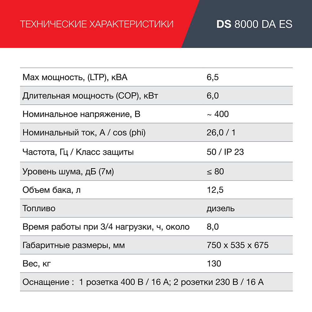 Электростанция дизельная DS 8000 DA ES